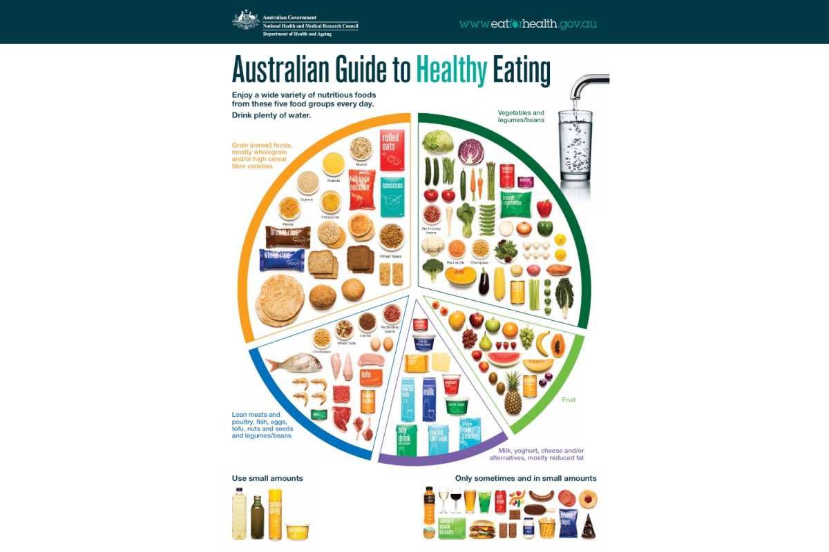 Círculo de la guía australiana para comer saludable