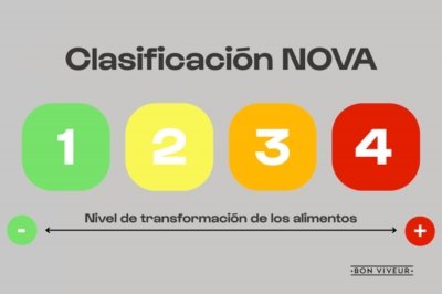 Clasificación NOVA de alimentos: qué es y para qué sirve