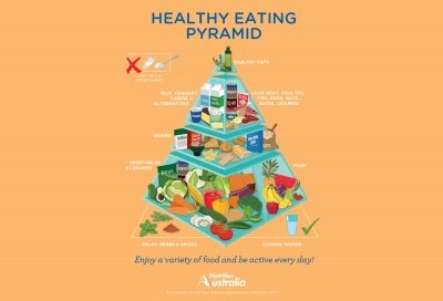Qué es la pirámide nutricional australiana